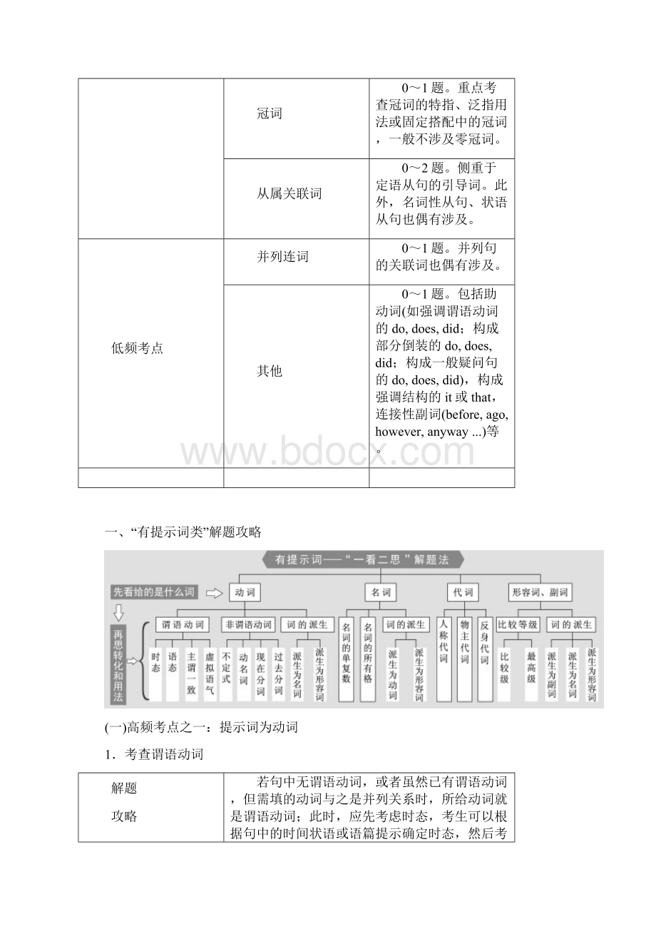 专题8语法填空Word下载.docx_第2页