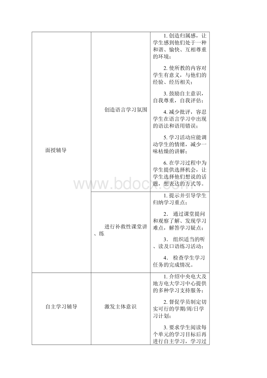 教师怎样导学与助学.docx_第2页