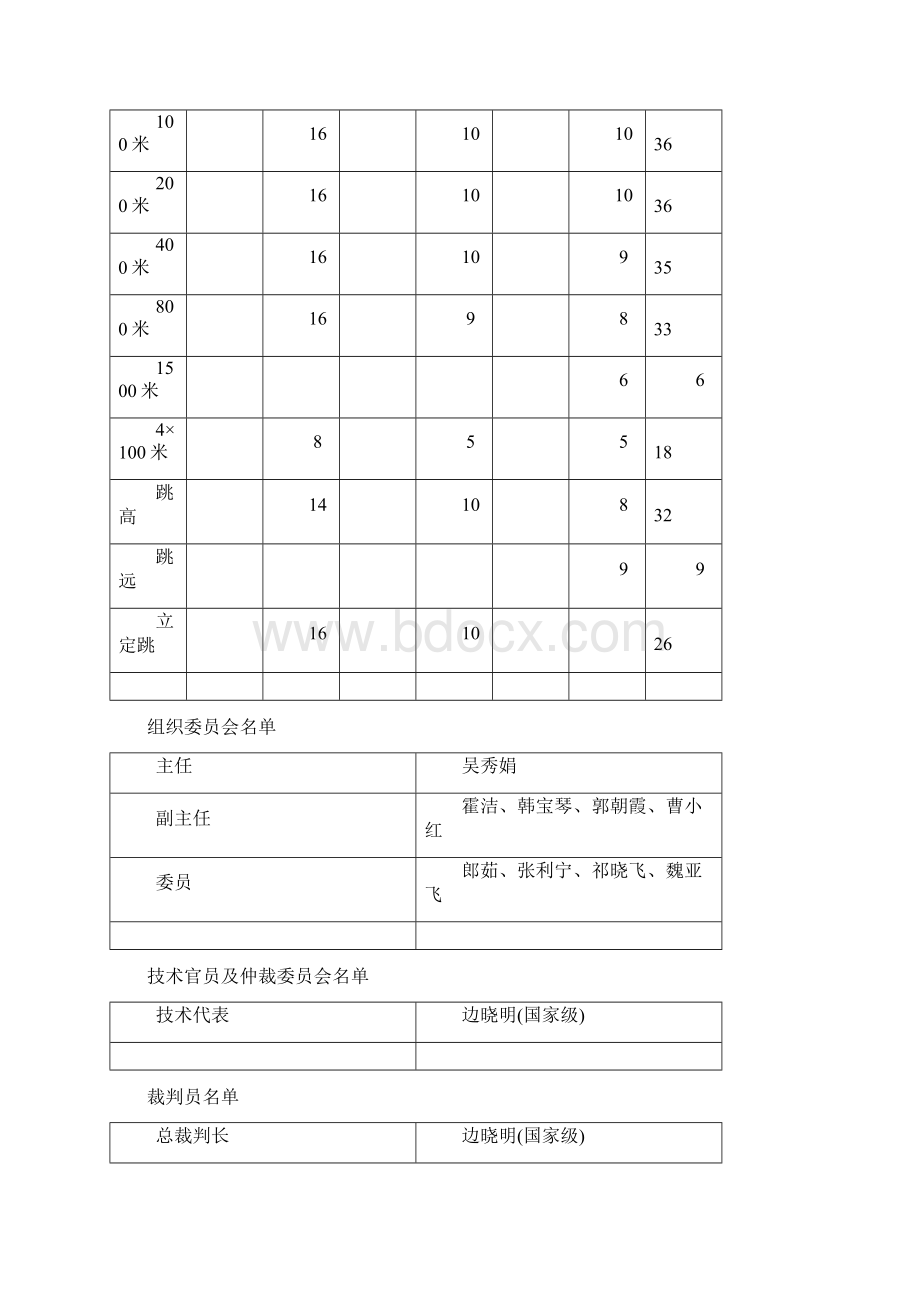 学校运动会秩序册成绩册04.docx_第3页