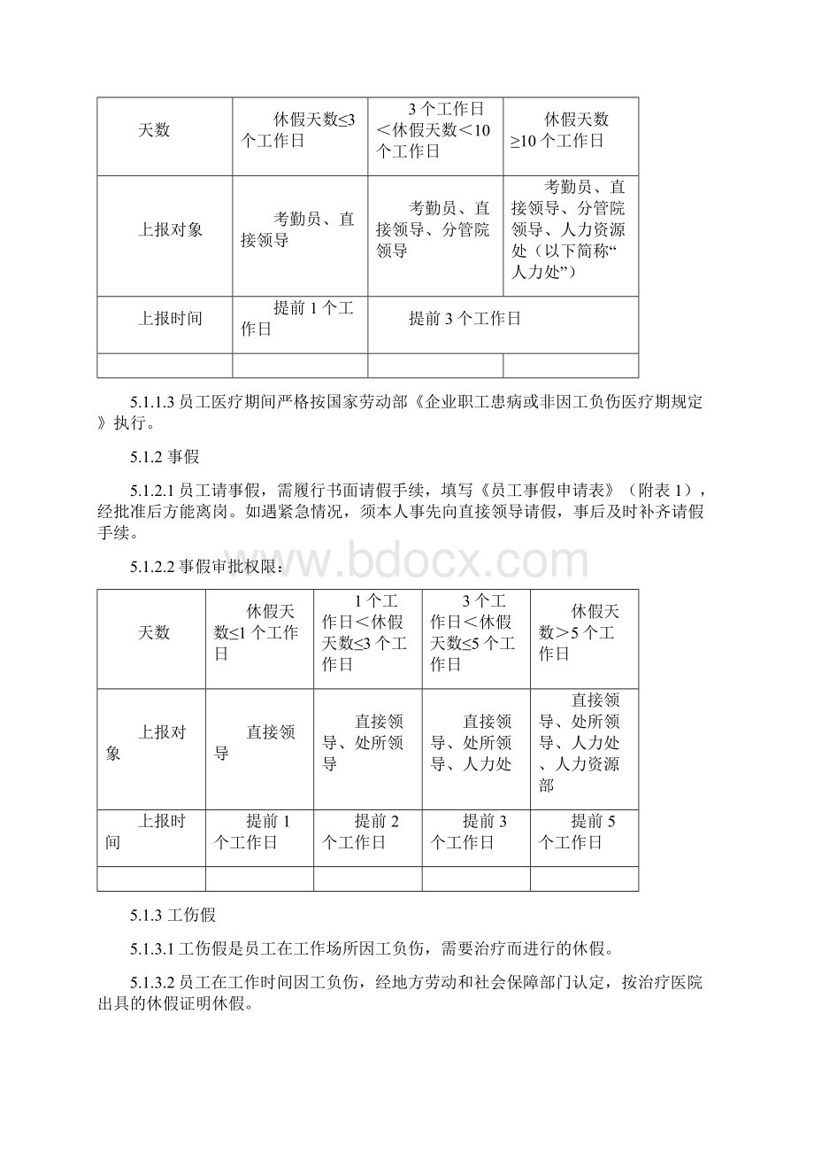 休息休假管理程序Word格式文档下载.docx_第2页