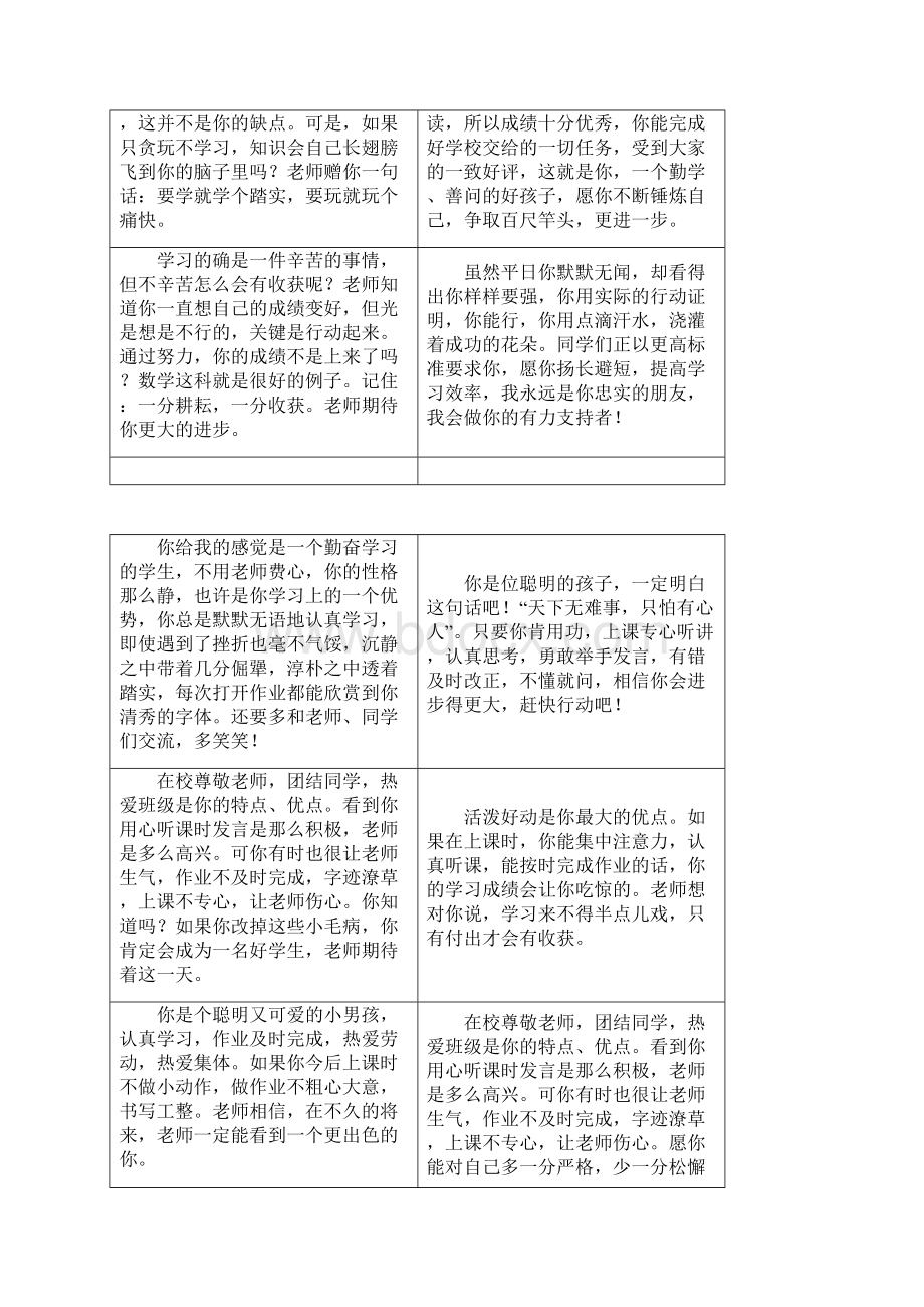 小学生评语Word格式文档下载.docx_第2页