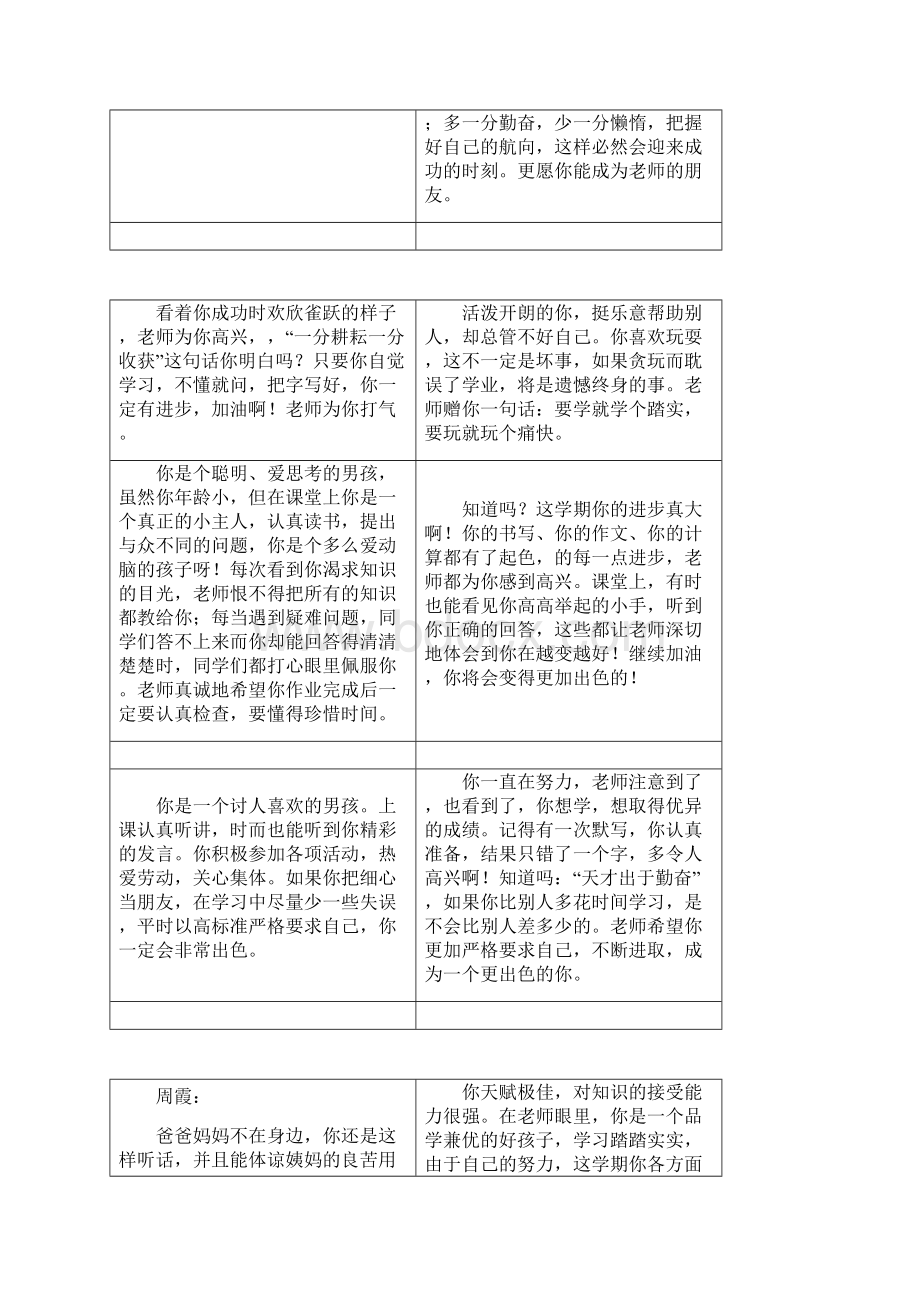 小学生评语Word格式文档下载.docx_第3页