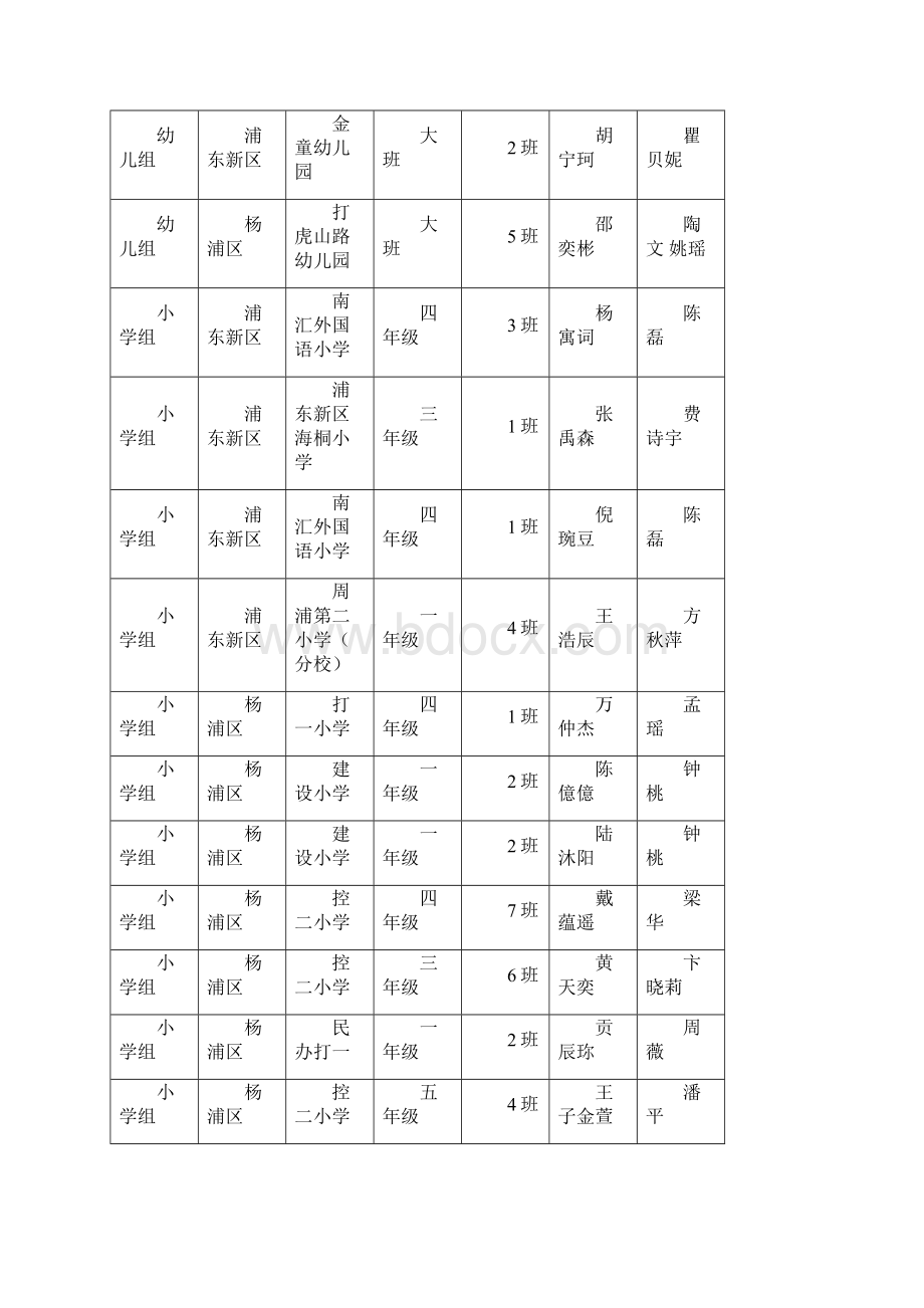 上海青少年洗手主题图标征集活动.docx_第2页