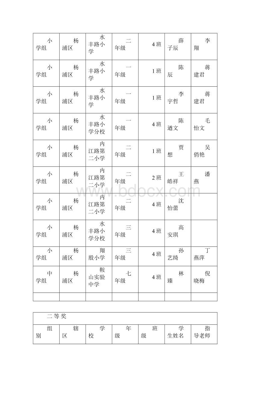 上海青少年洗手主题图标征集活动.docx_第3页