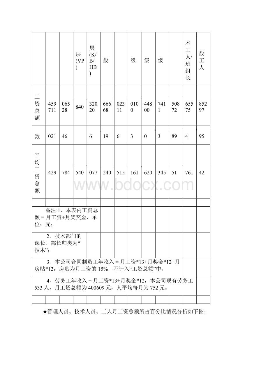 分配制度改革方案.docx_第3页