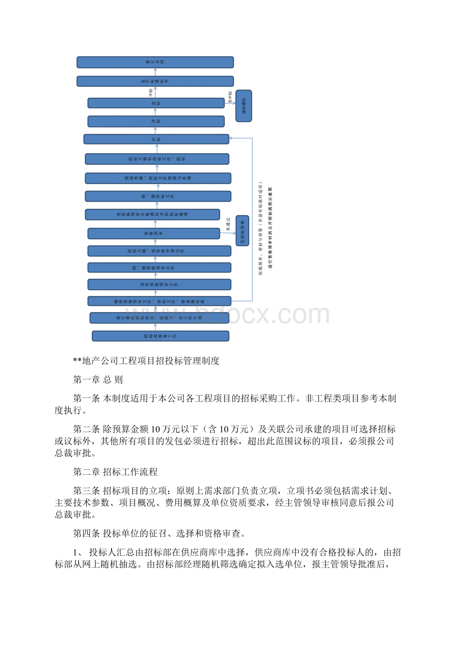 招标投标Word格式文档下载.docx_第2页