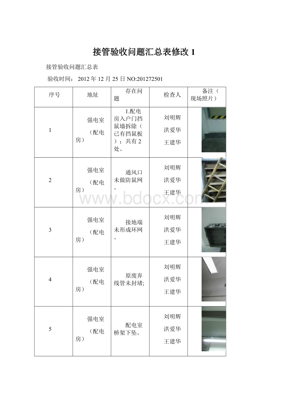 接管验收问题汇总表修改1Word格式文档下载.docx