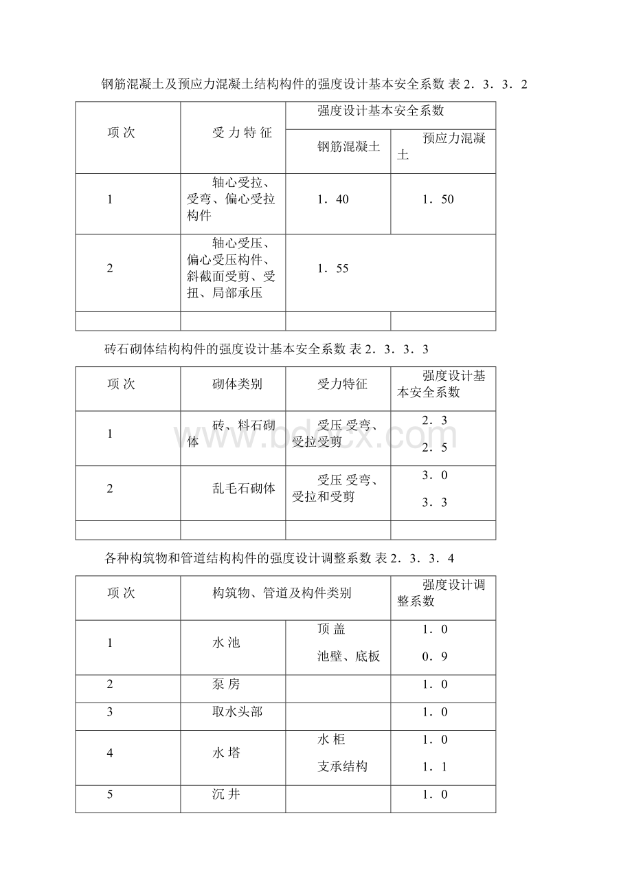 给水排水工程结构设计结构管道构筑物.docx_第3页