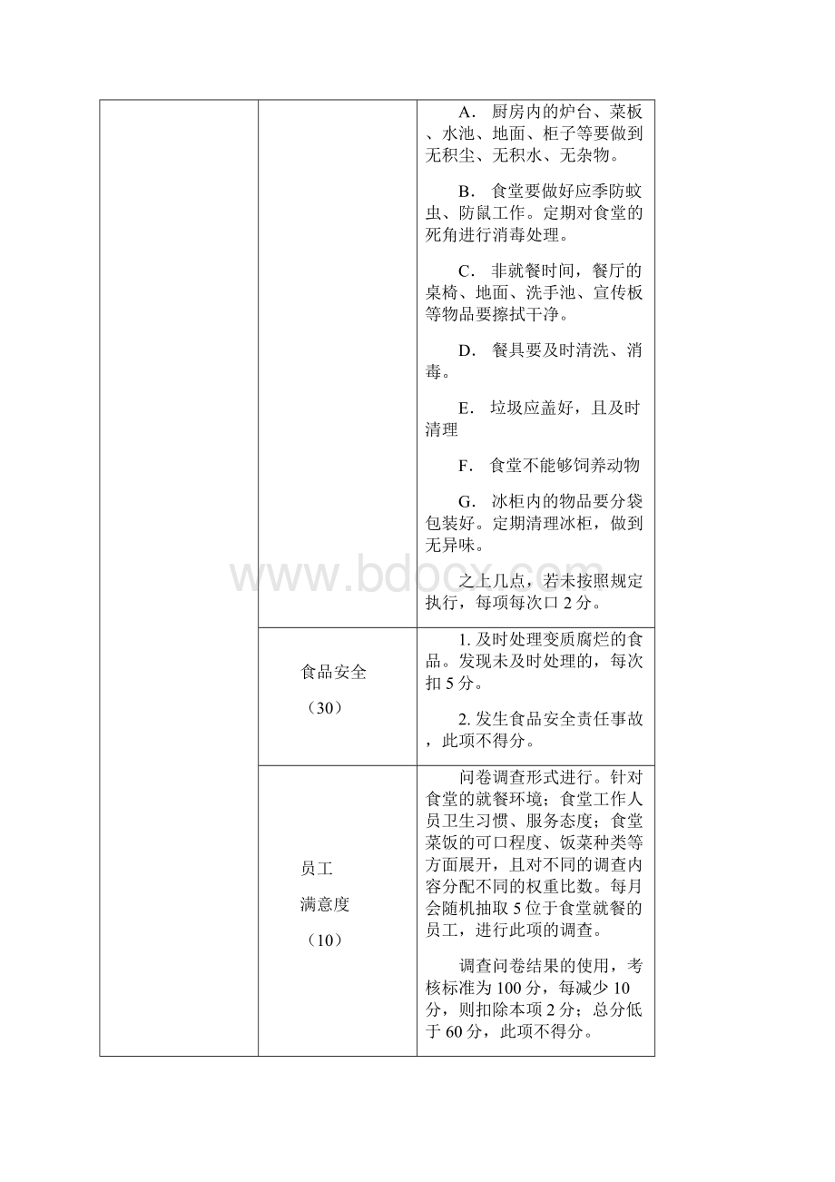 薪酬管理关于后勤薪资方案Word格式.docx_第3页