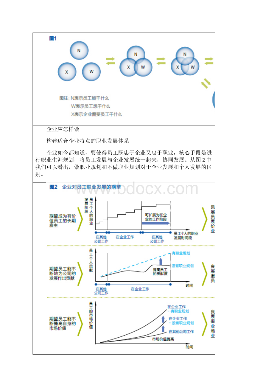 让员工既忠于职业又忠于企业Word文档格式.docx_第2页