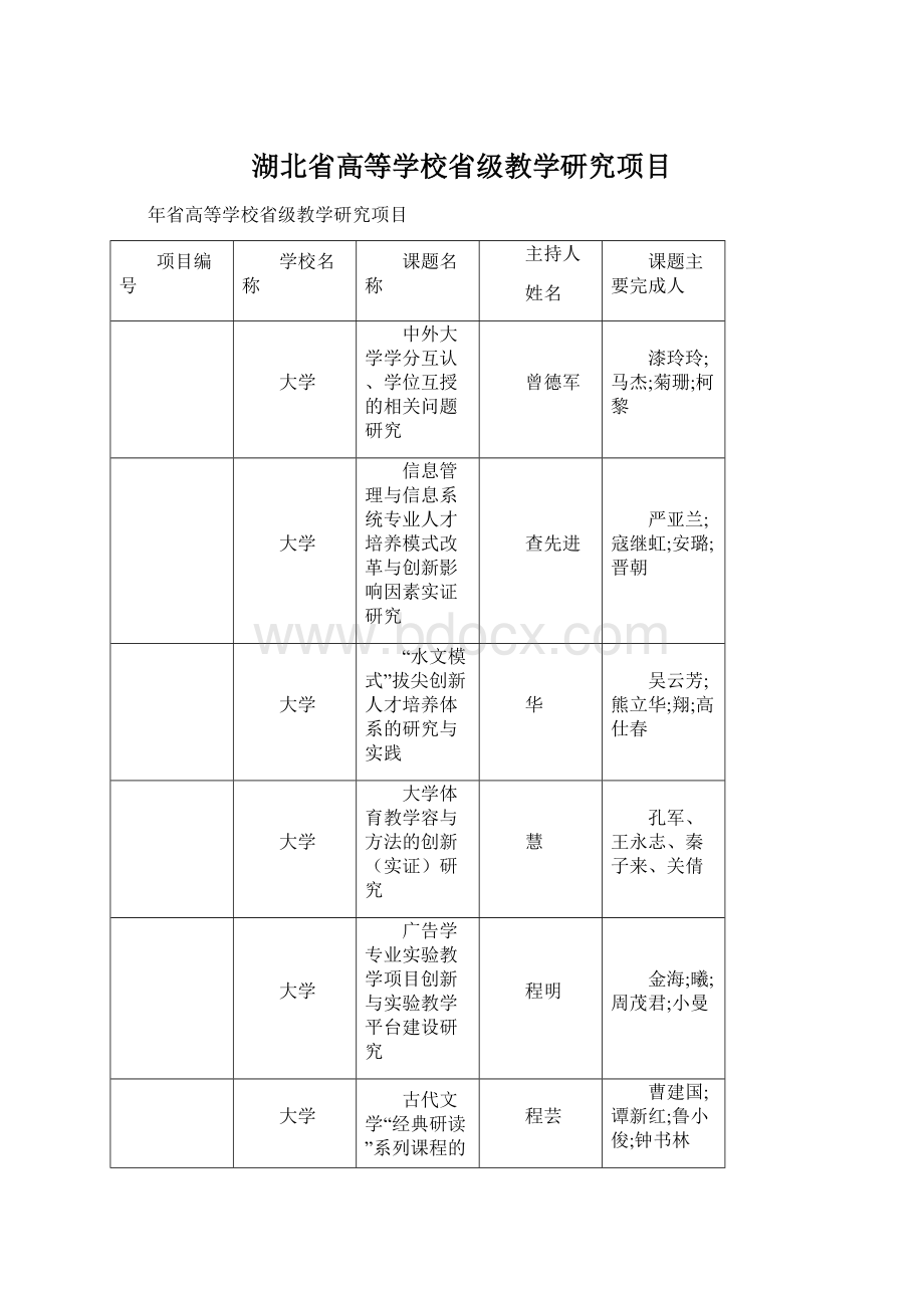 湖北省高等学校省级教学研究项目.docx_第1页