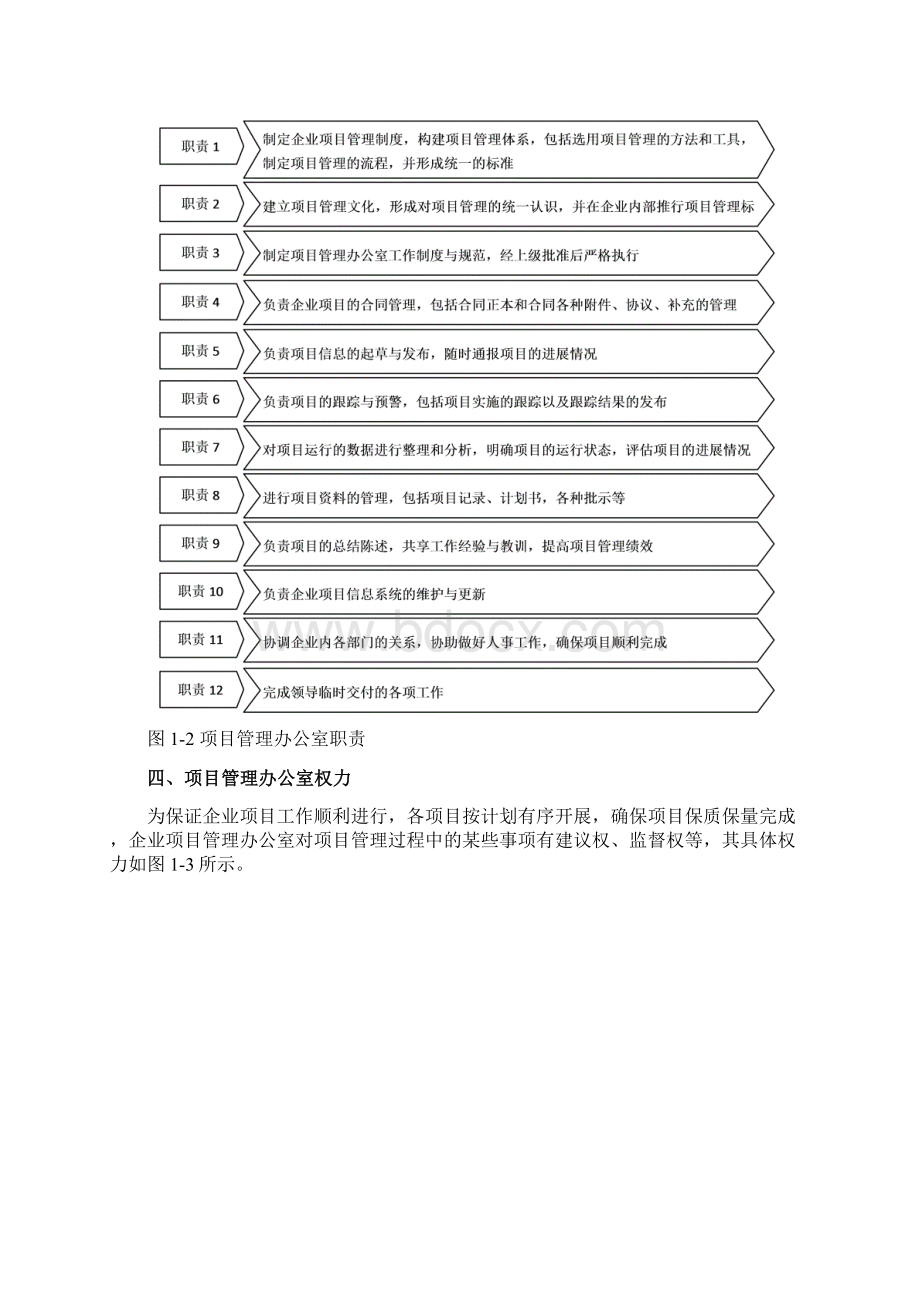 项目部规范化管理文档格式.docx_第3页