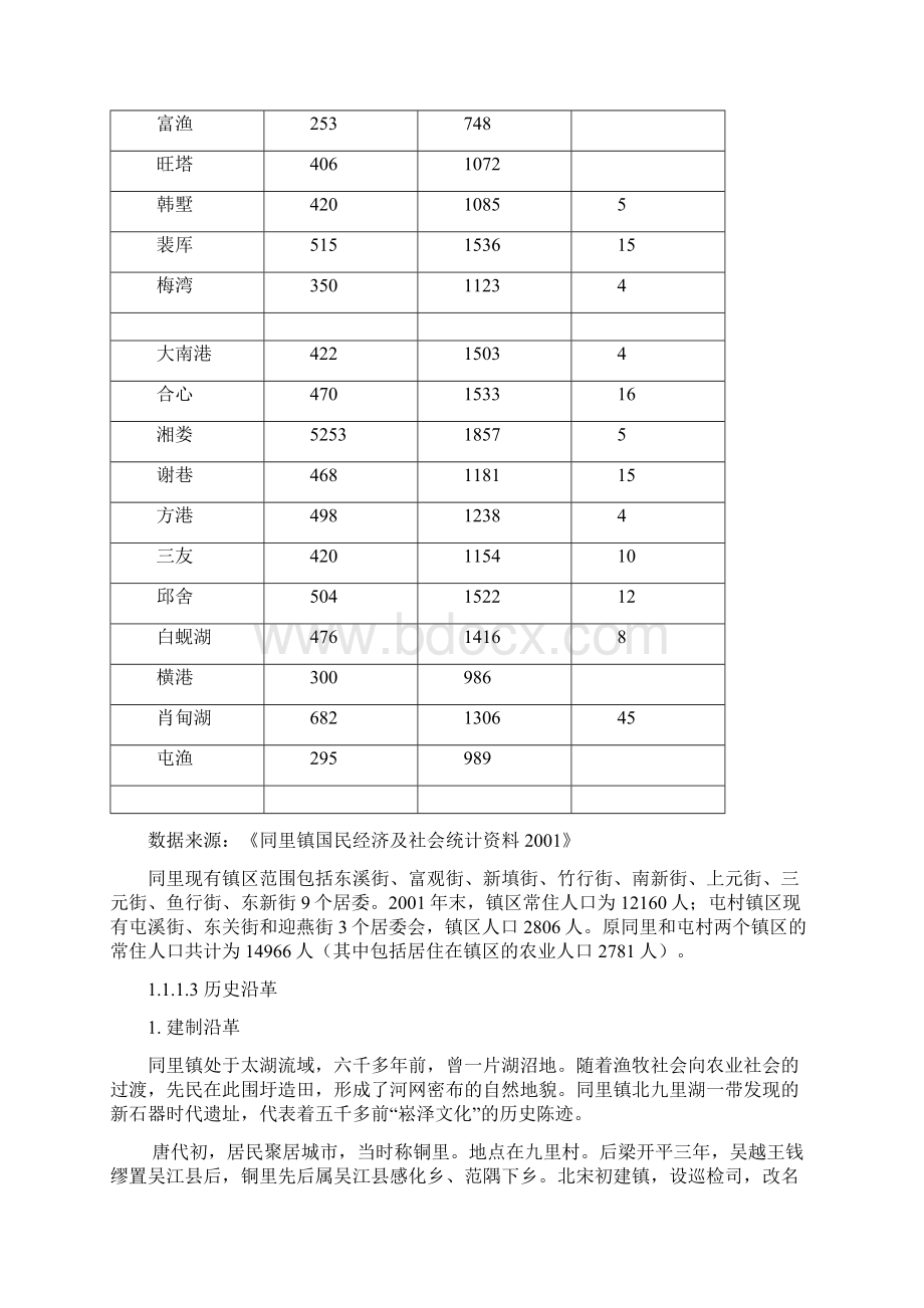 江苏省吴江市同里镇总体规划Word格式.docx_第3页