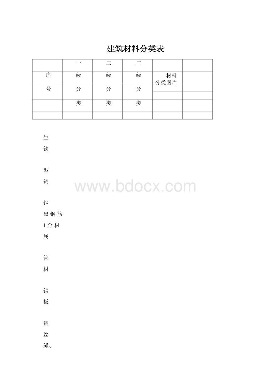 建筑材料分类表.docx_第1页