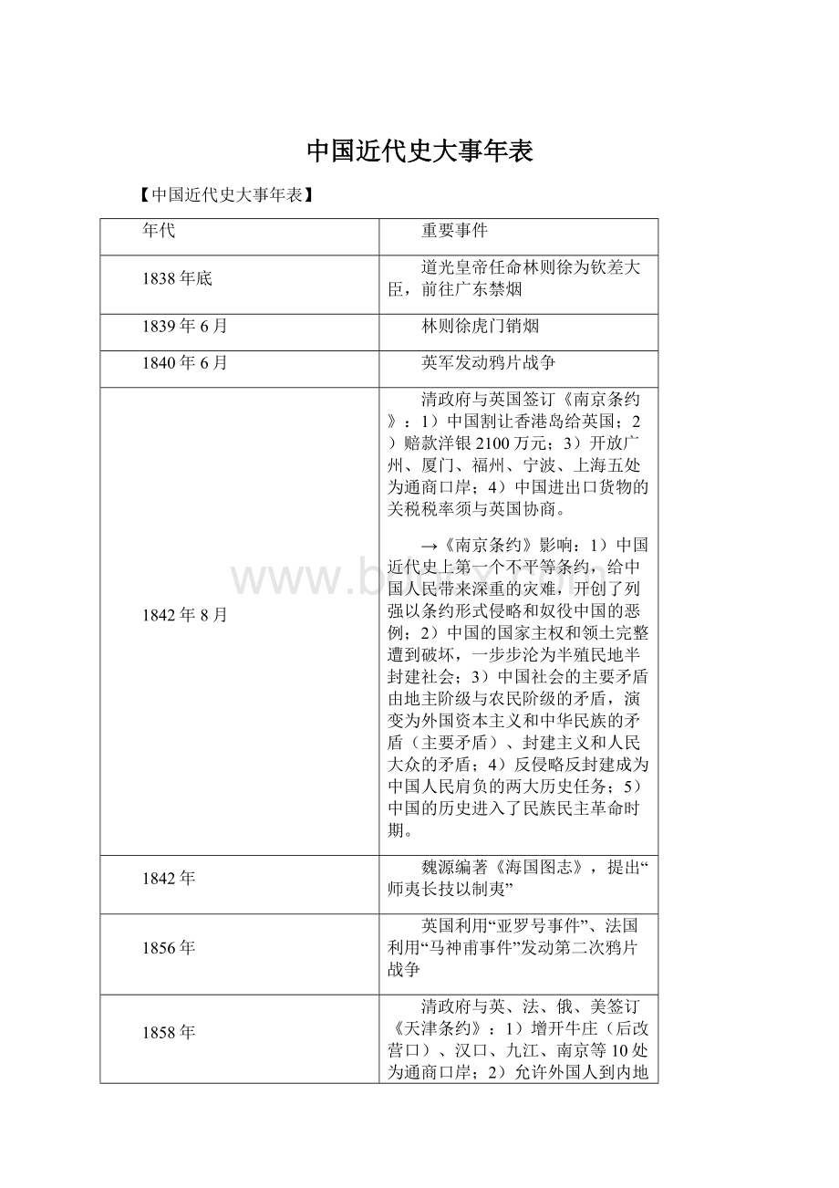 中国近代史大事年表.docx_第1页