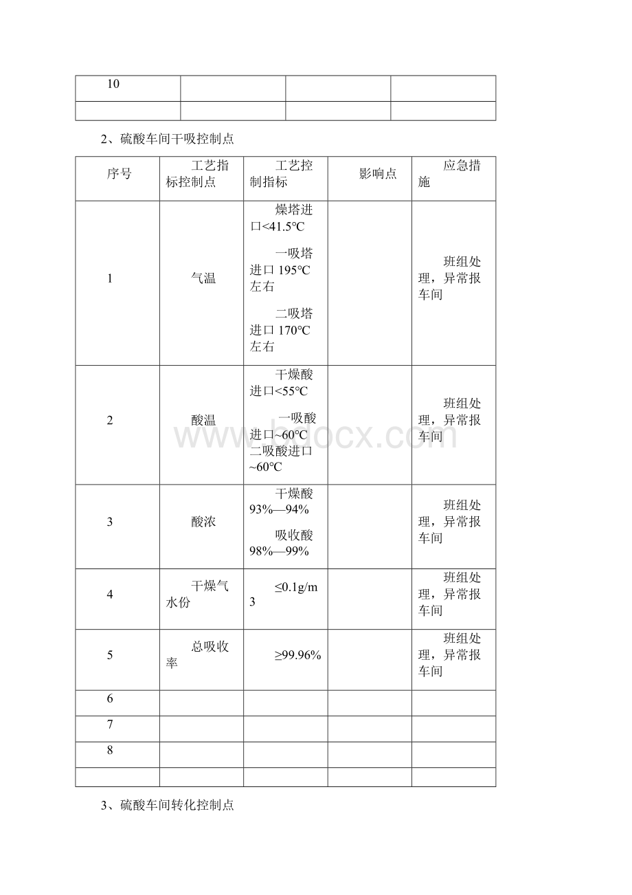 硫酸车间生产管理流程.docx_第2页