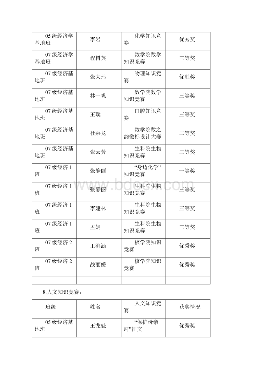 兰州大学经济学院学生工作目标管理考核评估重点.docx_第2页