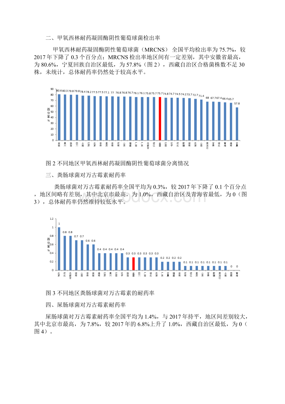 全国细菌耐药监测报告.docx_第2页