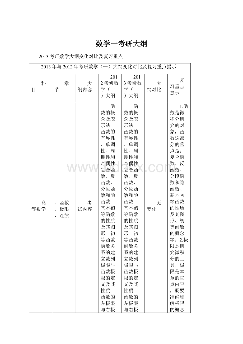 数学一考研大纲.docx_第1页