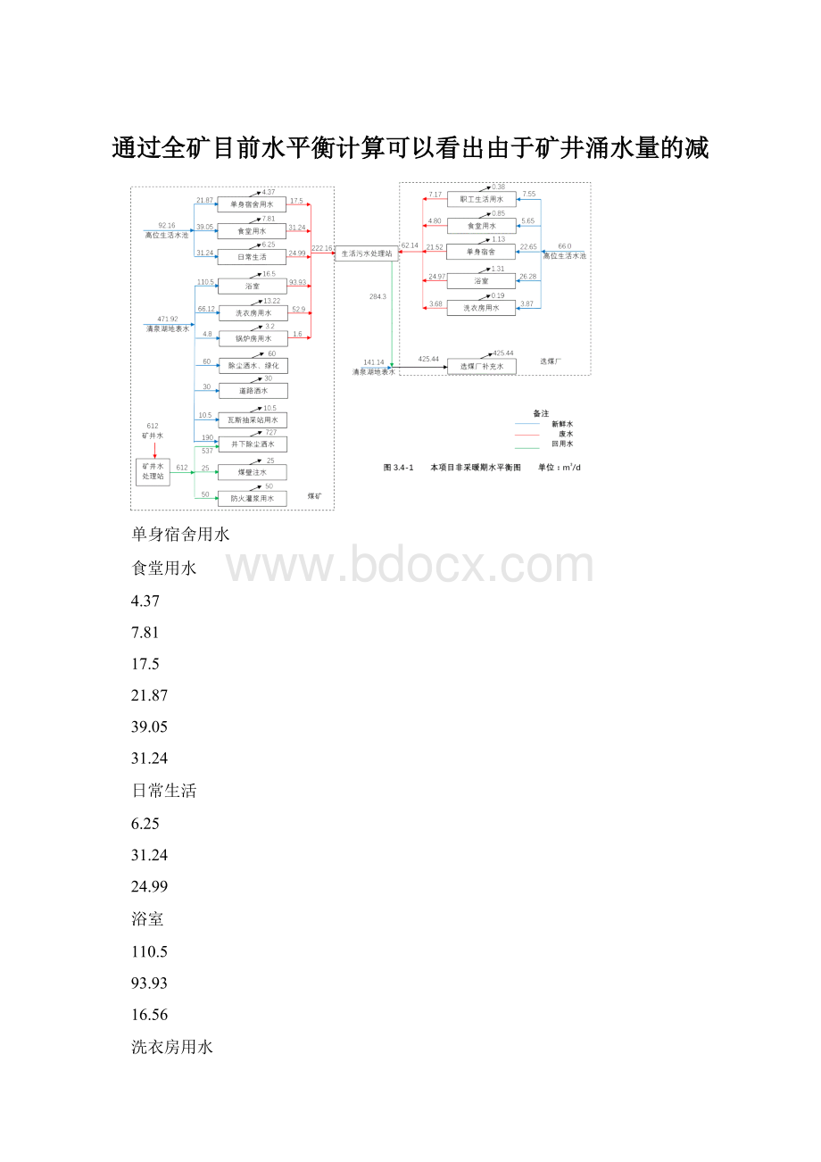 通过全矿目前水平衡计算可以看出由于矿井涌水量的减.docx