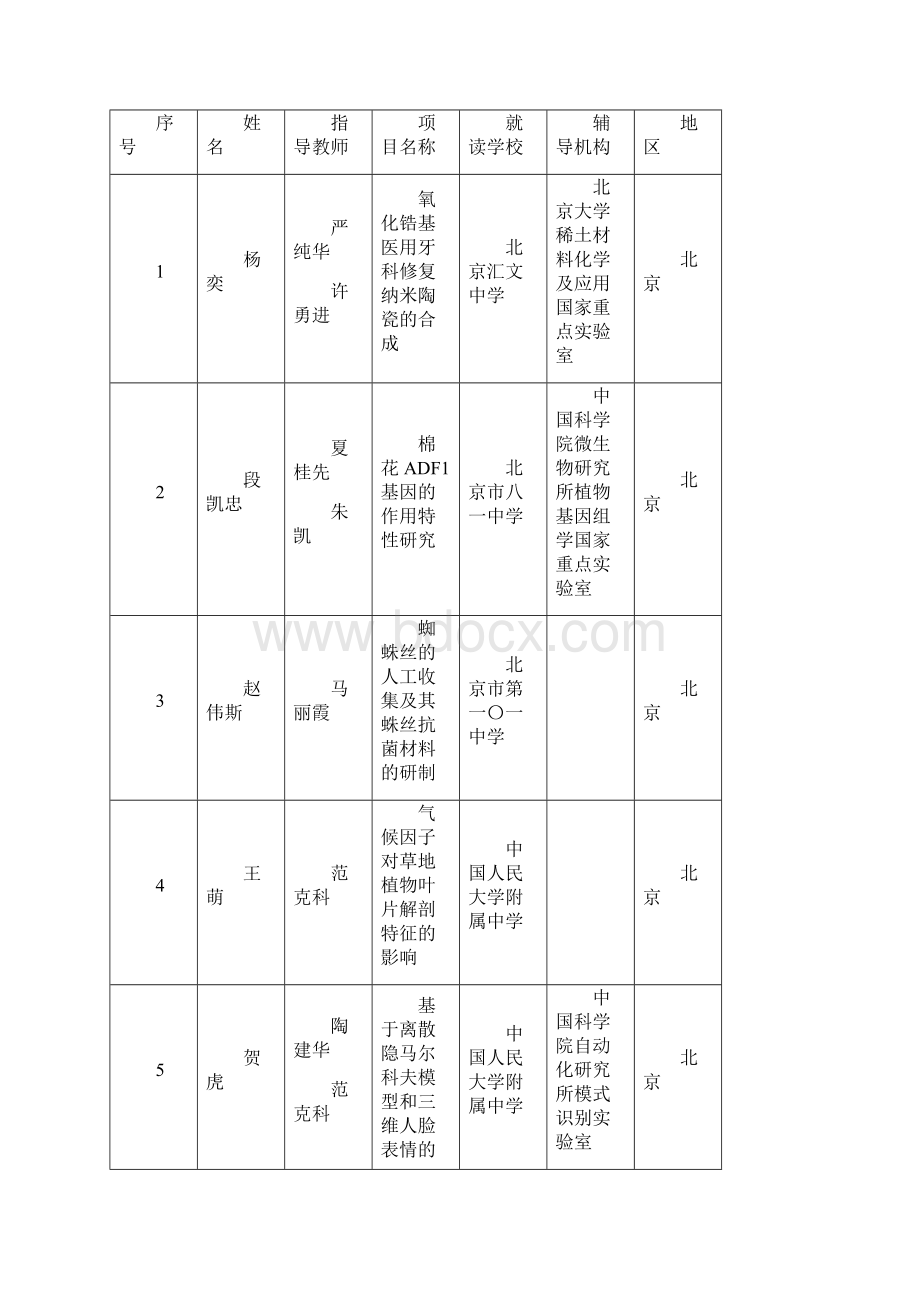 明天小小科学家Word下载.docx_第2页