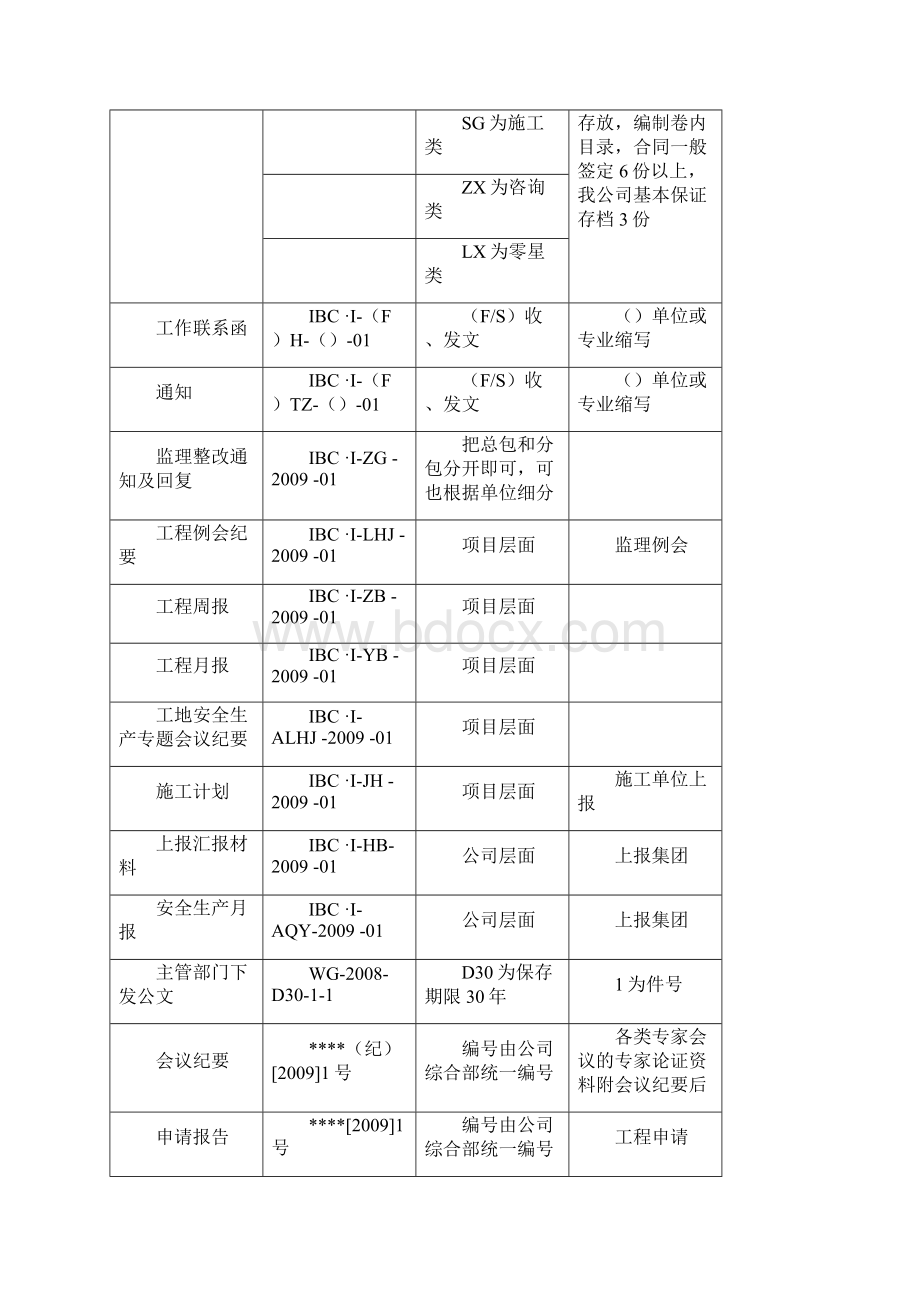 完整word版项目档案管理制度文档格式.docx_第3页