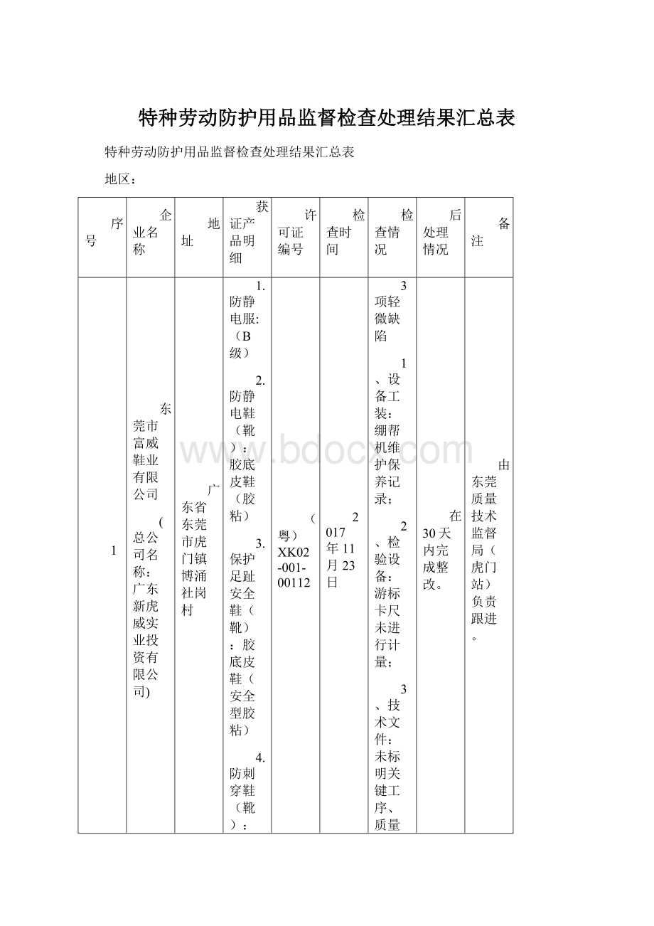 特种劳动防护用品监督检查处理结果汇总表Word格式.docx