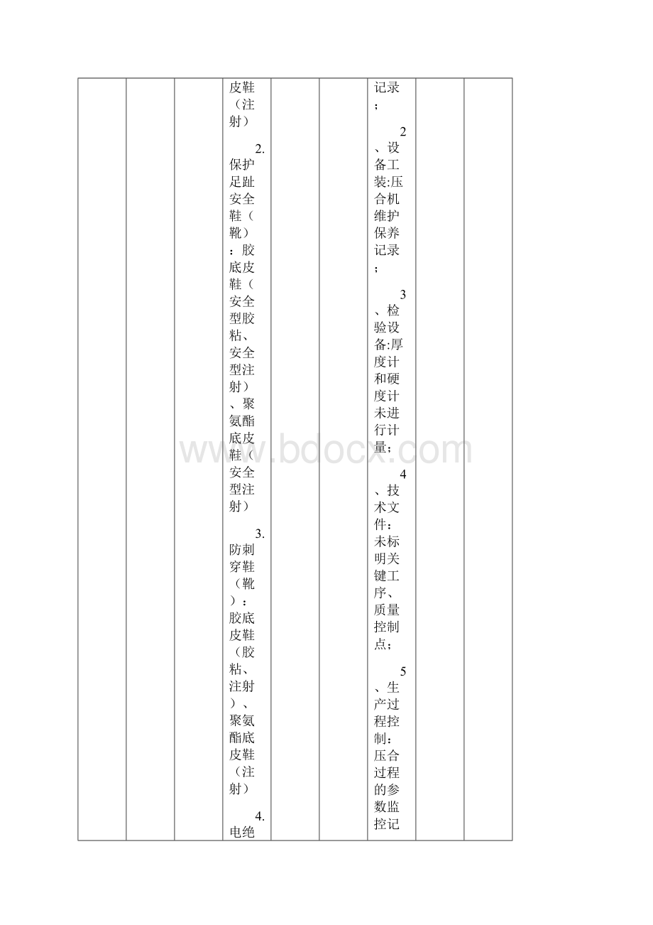 特种劳动防护用品监督检查处理结果汇总表.docx_第3页