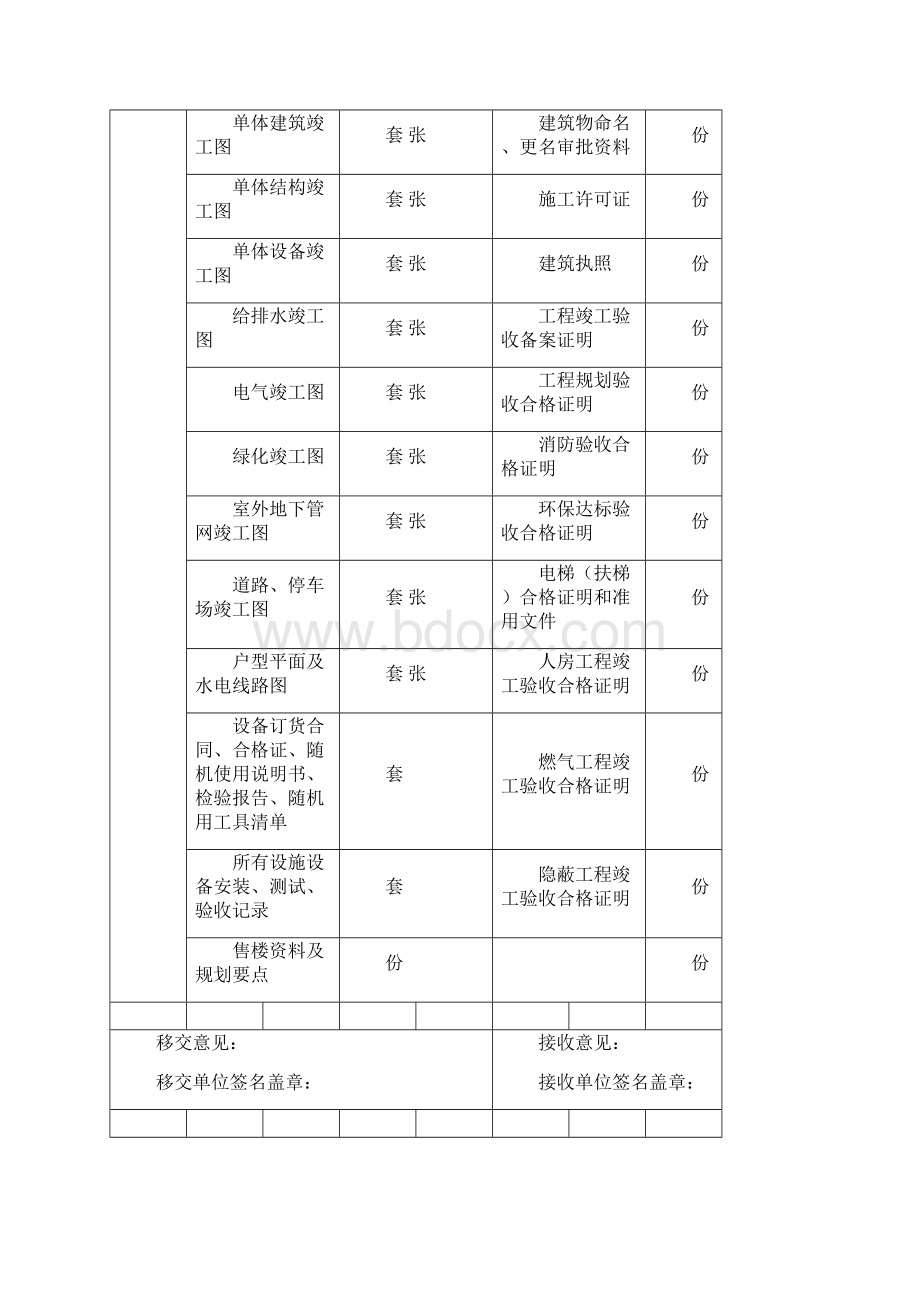 物业交接表格.docx_第3页