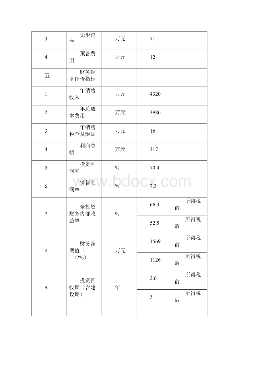 改性户外装饰木材新建项目可行性研究报告.docx_第3页