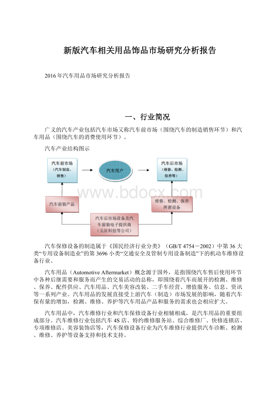 新版汽车相关用品饰品市场研究分析报告.docx