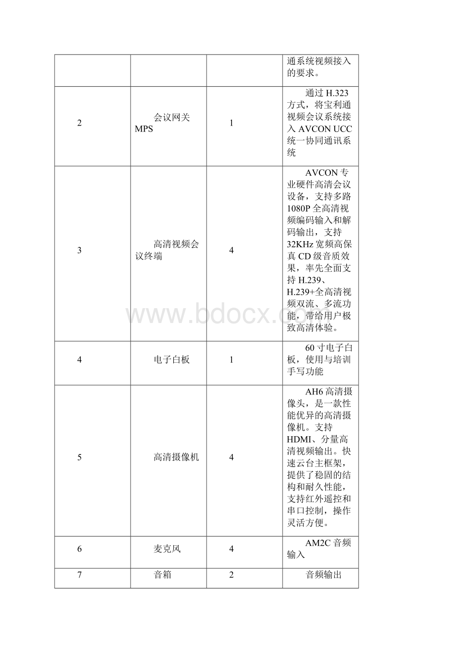 视频会议系统测试方案比较全的功能根据需要修改doc.docx_第3页