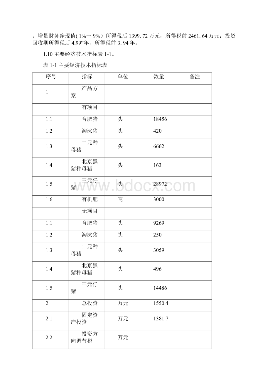 新增基础母猪存栏1500头种猪场扩建项目可行性研究报告.docx_第3页