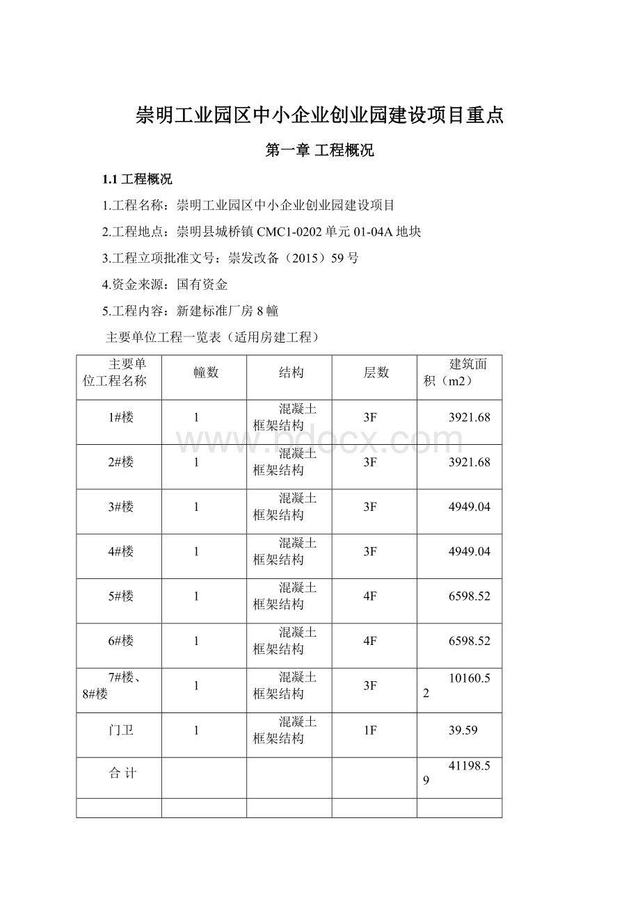 崇明工业园区中小企业创业园建设项目重点.docx