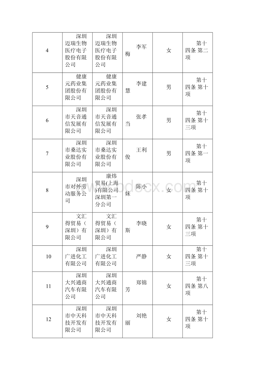 成本分析与管理成本.docx_第2页