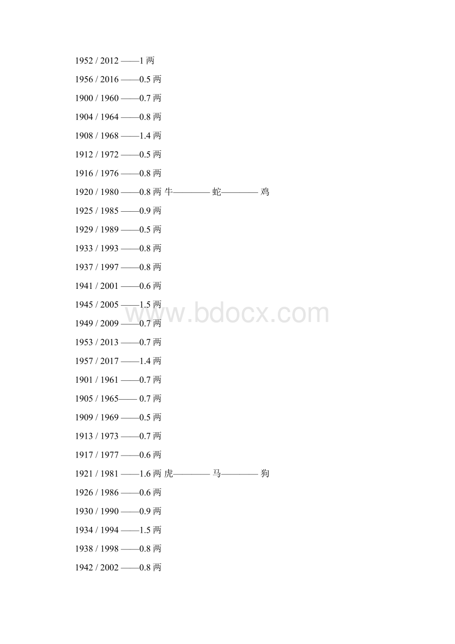 生辰八字测你命运转.docx_第2页