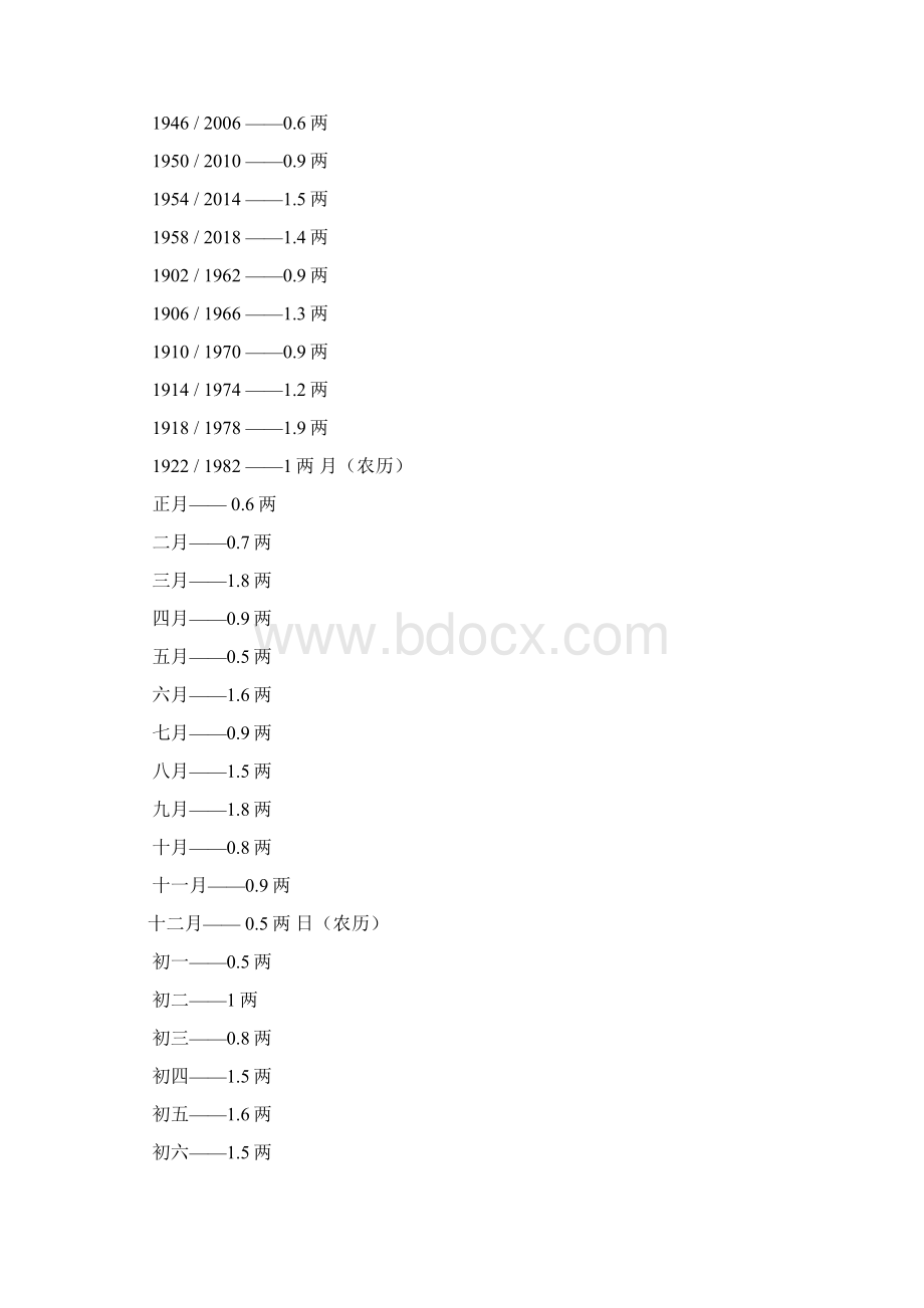 生辰八字测你命运转Word文件下载.docx_第3页