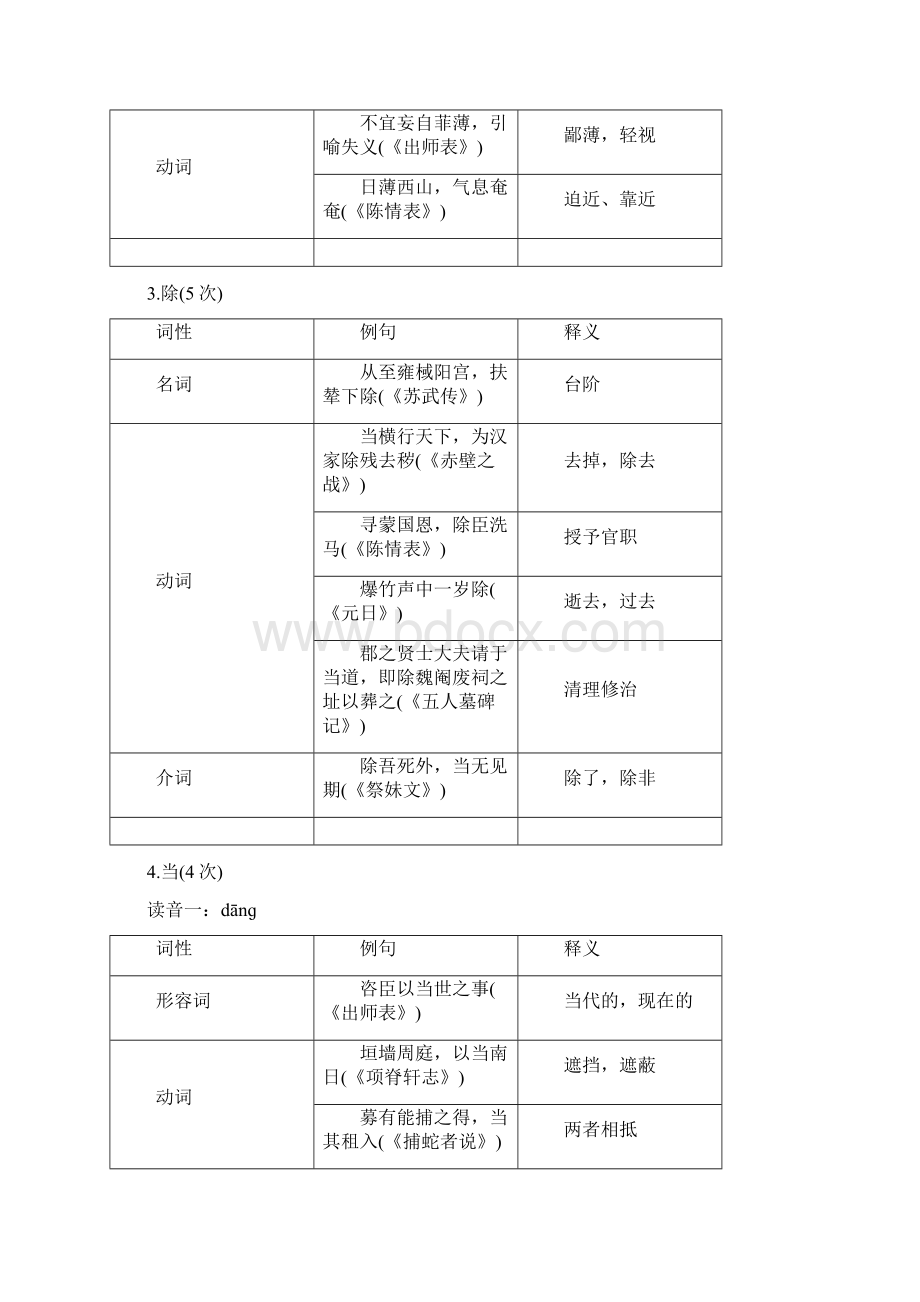 高频文言实词60词表解.docx_第2页