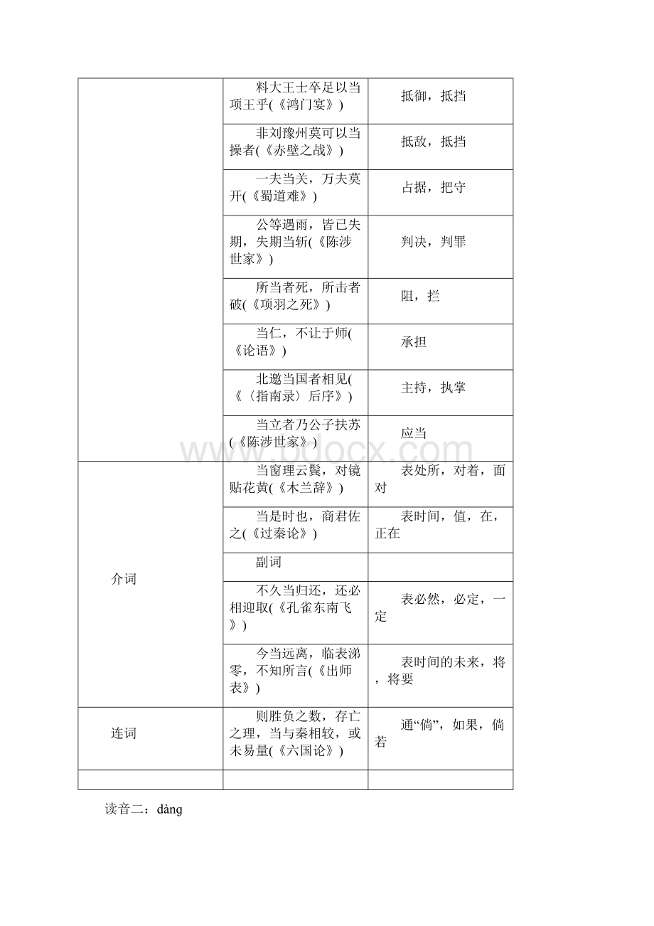 高频文言实词60词表解.docx_第3页