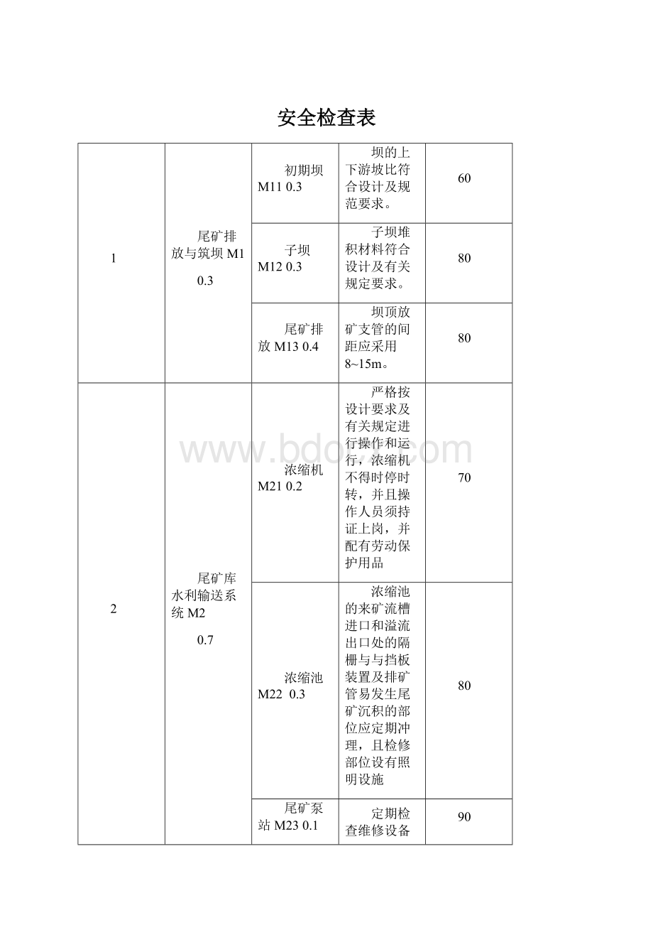 安全检查表.docx_第1页