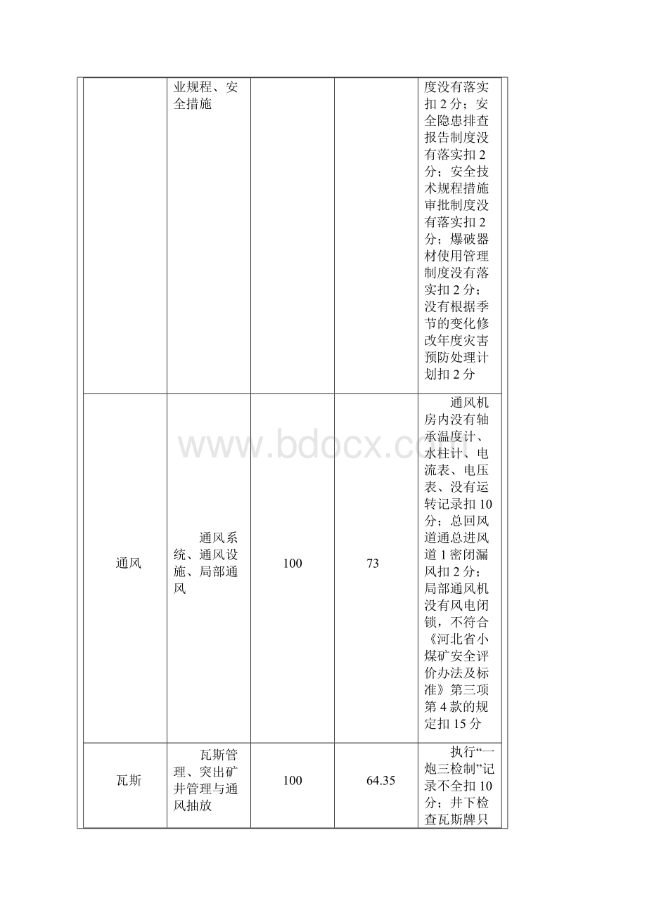 安全检查表.docx_第3页