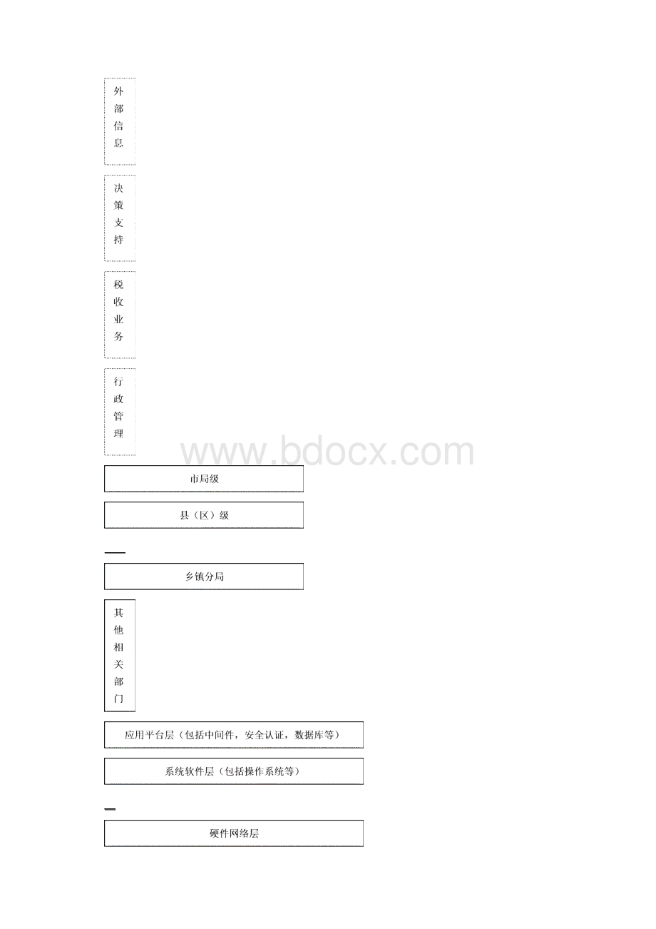 安徽金税工程流程重组案例分析电子政务案例.docx_第2页