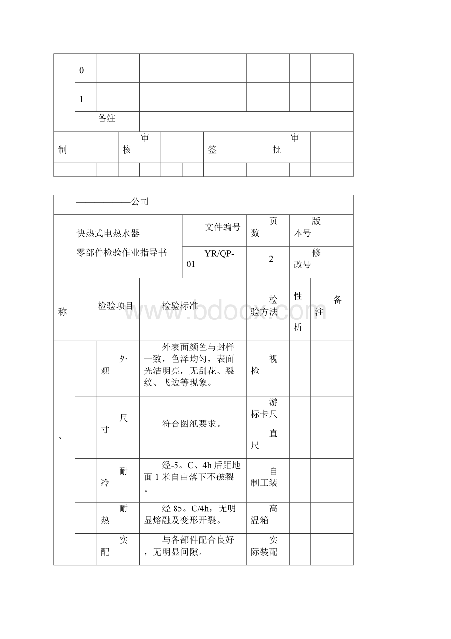 快热式电热水器零部件检验作业指导书.docx_第2页