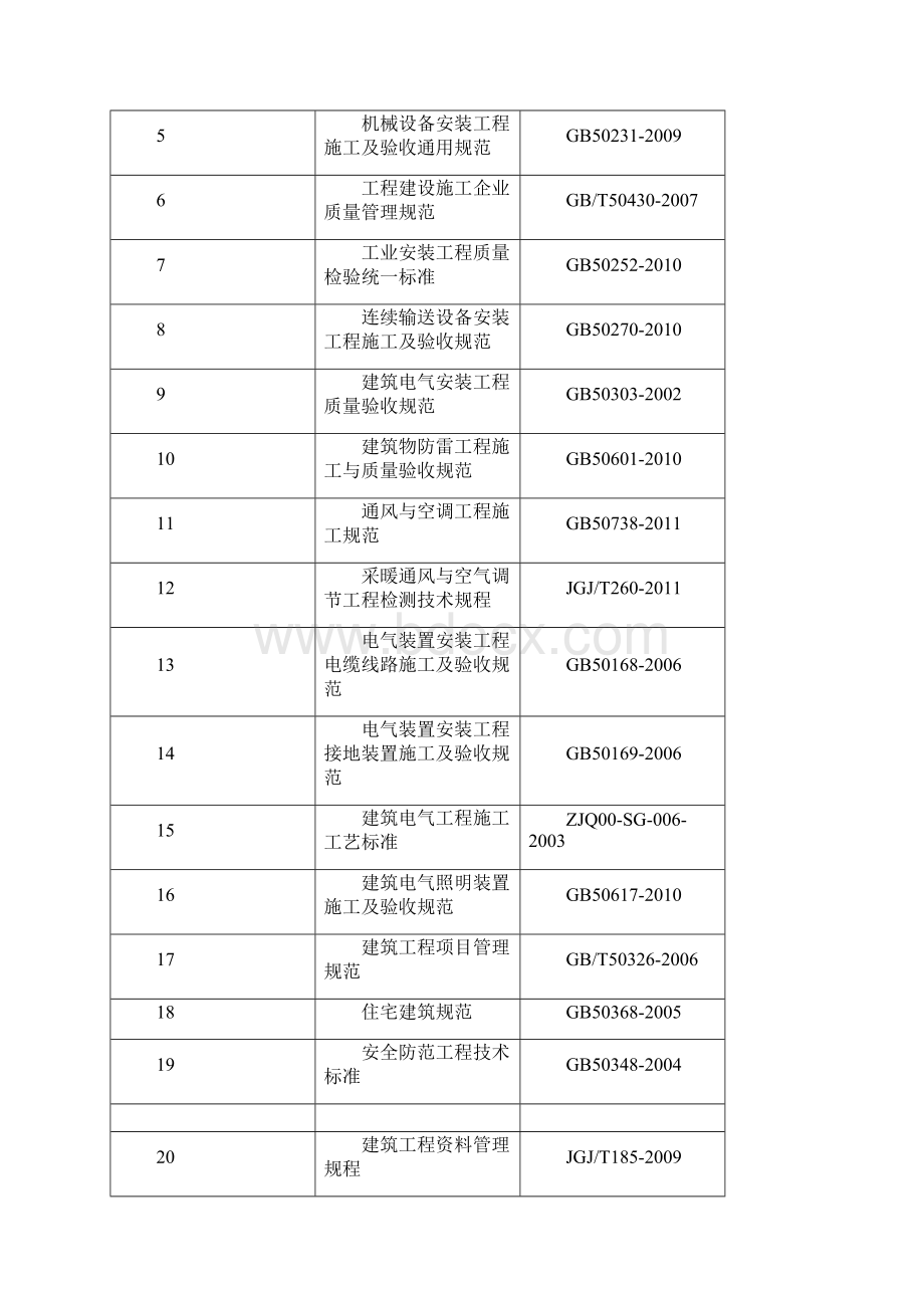 综合型地产项目水电安装工程施工设计方案.docx_第3页