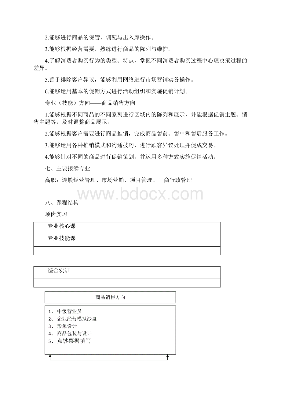 中等职业学校市场营销专业教学标准定稿docx.docx_第2页