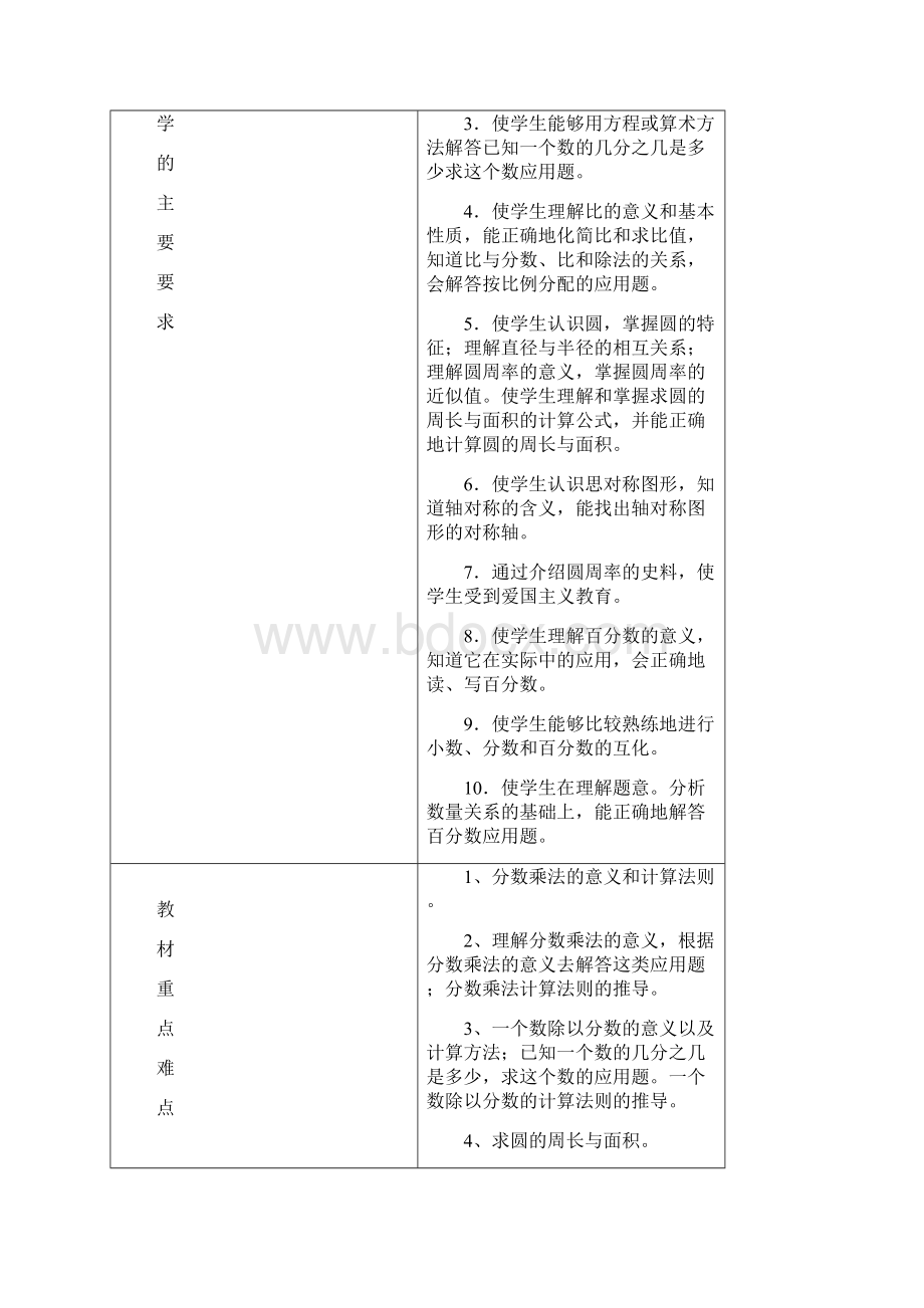 人教版数学小学六年级上册教案完整程卫华.docx_第2页