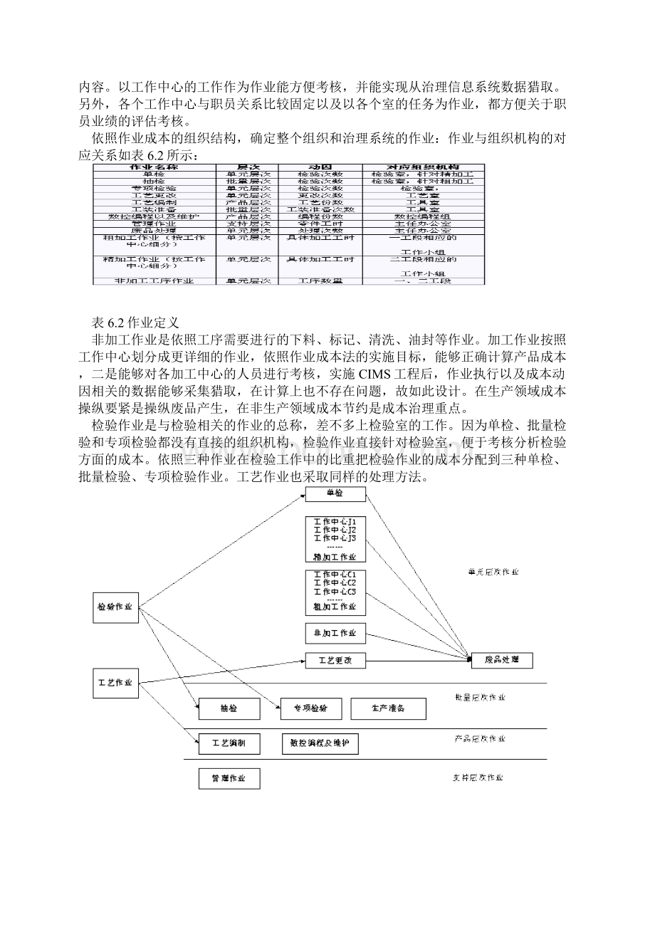 企业作业成本核算体系的设计.docx_第3页