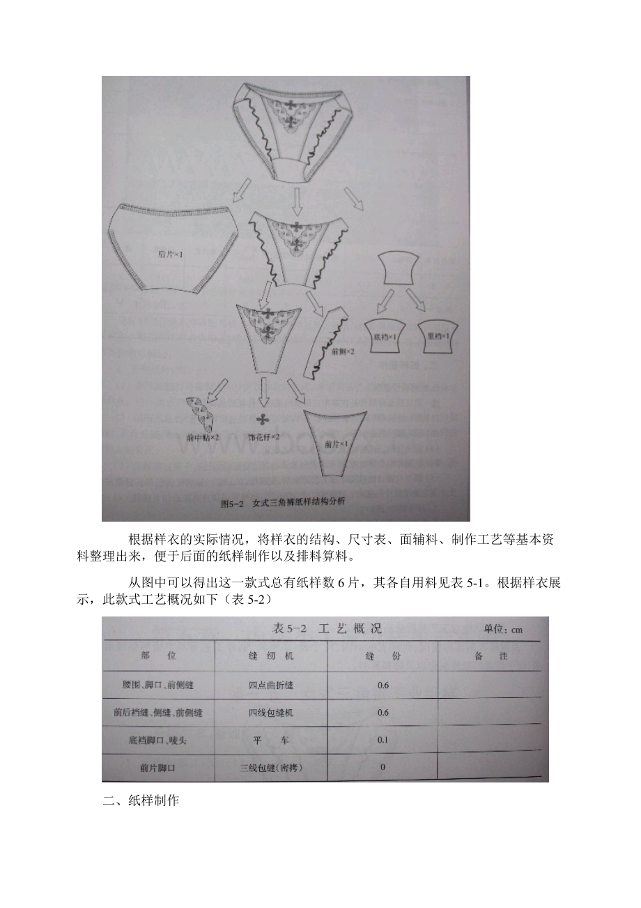 内裤工业纸样生产实例女式三角裤设计纸样Word文档下载推荐.docx_第2页