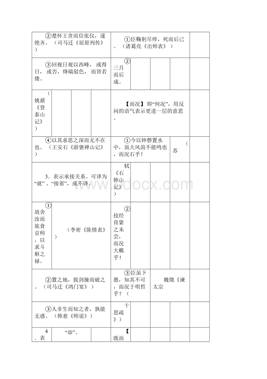 高中语文文言文语法讲解.docx_第3页