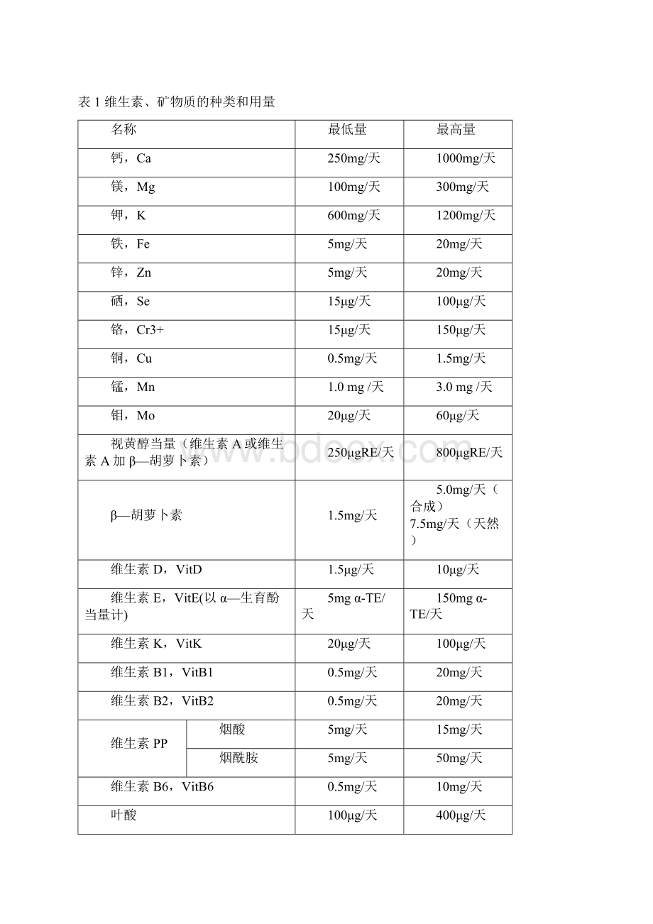 营养补充剂的选择与使用精.docx_第2页